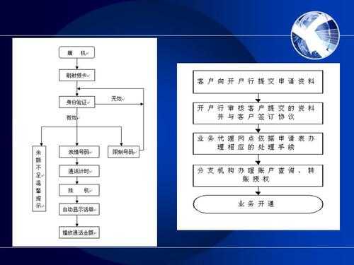 业务流程重组咨询（业务流程重组对企业的意义）-第1张图片-祥安律法网