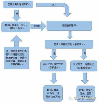 公司转账流程（公司转账流程规范）-第2张图片-祥安律法网