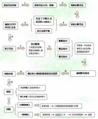 公司转账流程（公司转账流程规范）-第3张图片-祥安律法网