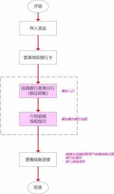 公司转账流程（公司转账流程规范）-第1张图片-祥安律法网