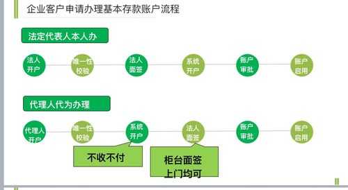 公司办理账户流程（公司办理公户流程）-第1张图片-祥安律法网