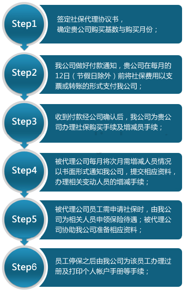 代缴社保公司流程（代缴社保公司需要哪些手续）-第1张图片-祥安律法网