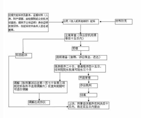 案子全流程（案子处理流程）-第2张图片-祥安律法网