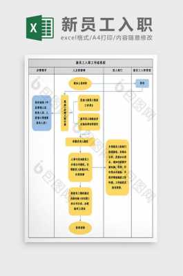 入职流程表格（入职流程表格怎么做）-第1张图片-祥安律法网