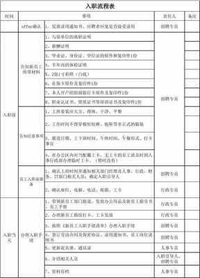 入职流程表格（入职流程表格怎么做）-第2张图片-祥安律法网