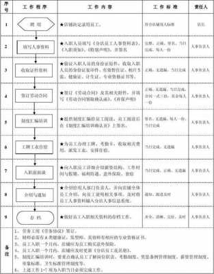 入职流程表格（入职流程表格怎么做）-第3张图片-祥安律法网