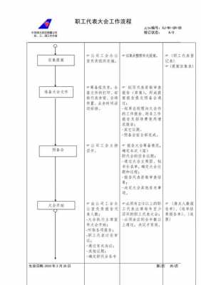 企业成立职代会流程（企业成立职代会流程图）-第2张图片-祥安律法网