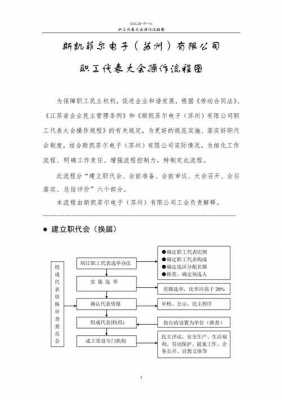 企业成立职代会流程（企业成立职代会流程图）-第1张图片-祥安律法网