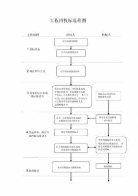 材料招标流程6（工程材料招标流程）-第2张图片-祥安律法网