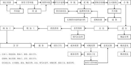 饭堂承包流程（饭堂承包流程及费用）-第1张图片-祥安律法网