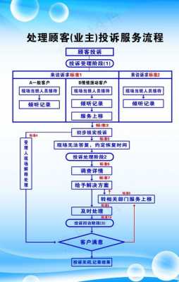 投诉物业处理流程（投诉物业应该向哪个部门反应）-第3张图片-祥安律法网