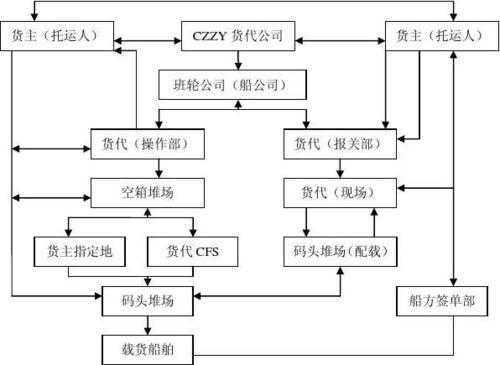 货运代理流程案例（货运代理流程案例范文）-第2张图片-祥安律法网