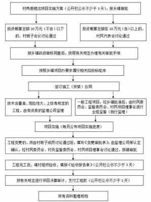 土地摘牌活动流程（土地摘牌流程图）-第2张图片-祥安律法网