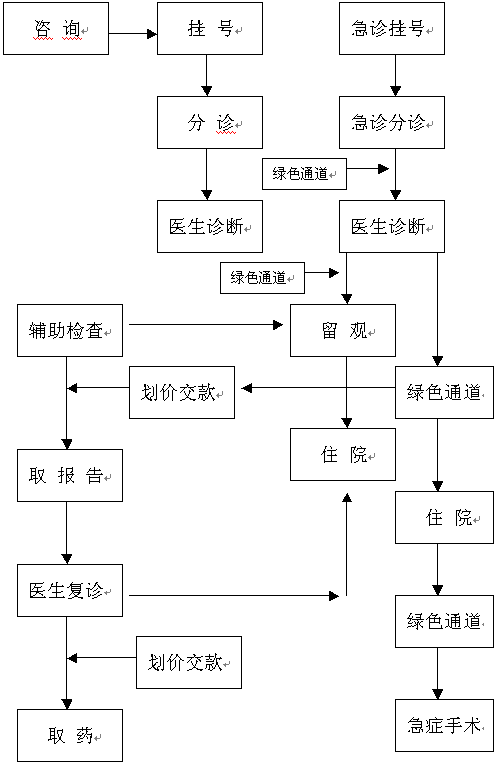 齐鲁医院买药流程（齐鲁医院买药流程图）-第1张图片-祥安律法网