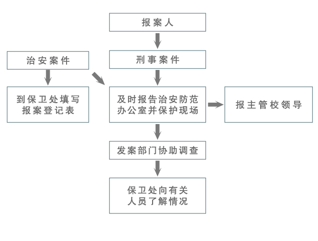 报案案件受理流程（报案受理的工作流程）-第2张图片-祥安律法网