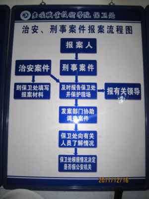 报案案件受理流程（报案受理的工作流程）-第1张图片-祥安律法网