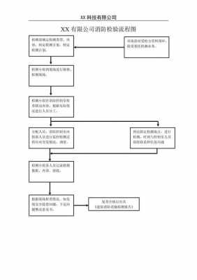 注册消防检测公司流程（成立消防检测有限公司需要什么条件）-第1张图片-祥安律法网