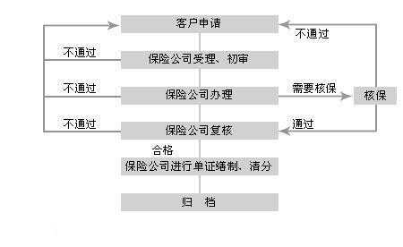 平安诉讼保流程（平安诉讼保全保险电话）-第3张图片-祥安律法网