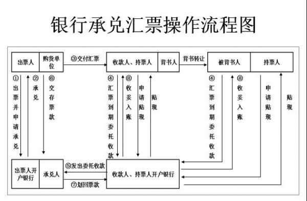 办电子承兑流程（办电子承兑流程是什么）-第2张图片-祥安律法网