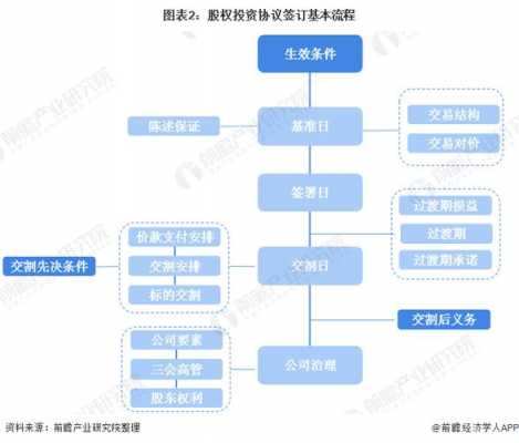 股东追加投资流程（股东追加投资流程是什么）-第2张图片-祥安律法网