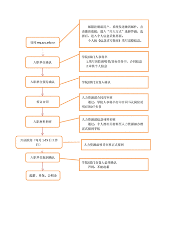 入职报道的流程（入职报道是干什么）-第2张图片-祥安律法网