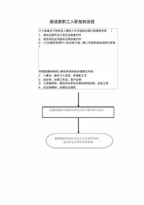 入职报道的流程（入职报道是干什么）-第1张图片-祥安律法网