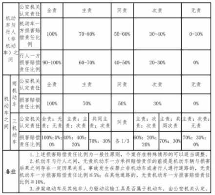 车祸的赔偿流程（车祸赔偿如何计算）-第3张图片-祥安律法网