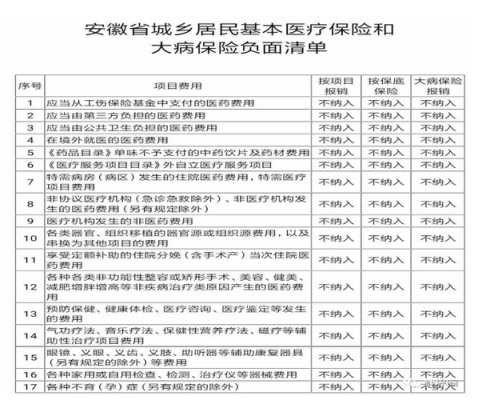 陕西大病报销流程（陕西大病报销比例是多少）-第1张图片-祥安律法网