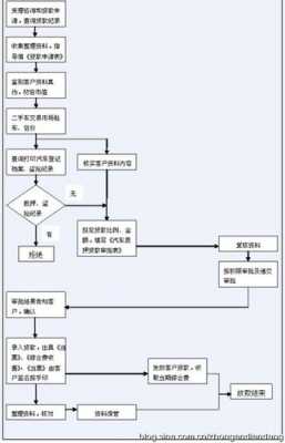 质押车贷流程（质押车贷流程图）-第3张图片-祥安律法网