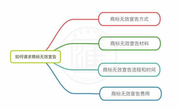 申请商标无效流程（申请注册商标无效程序）-第2张图片-祥安律法网