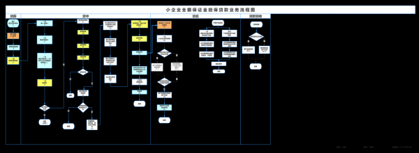 保证担保贷款流程（担保 保证）-第1张图片-祥安律法网