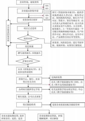 保证担保贷款流程（担保 保证）-第3张图片-祥安律法网