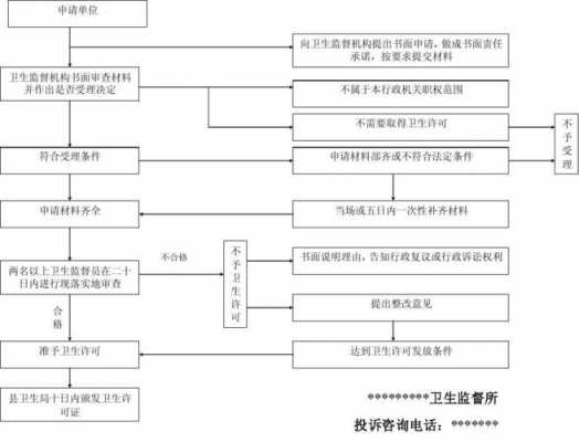 卫生证的办理流程（怎么办卫生证）-第1张图片-祥安律法网