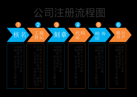 2015注册公司流程（2017公司注册流程）-第2张图片-祥安律法网