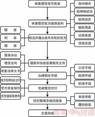 贷款担保的流程（贷款担保需采用什么方式）-第1张图片-祥安律法网