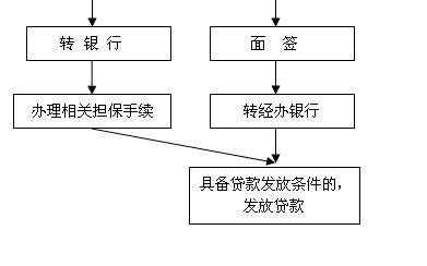 贷款担保的流程（贷款担保需采用什么方式）-第2张图片-祥安律法网