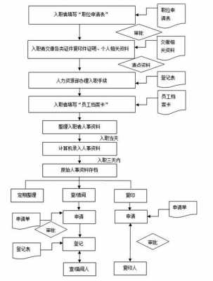 高校入职流程（高校入职流程 什么时候转档案）-第1张图片-祥安律法网