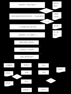 高校入职流程（高校入职流程 什么时候转档案）-第3张图片-祥安律法网