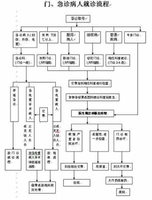 上海急诊医保报销流程（上海 急诊 医保）-第3张图片-祥安律法网