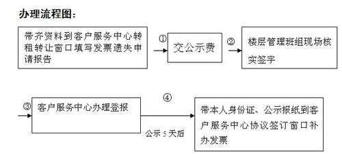 发票遗失申报流程（发票遗失怎么操作）-第2张图片-祥安律法网