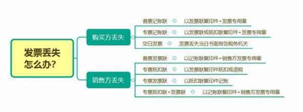 发票遗失申报流程（发票遗失怎么操作）-第1张图片-祥安律法网