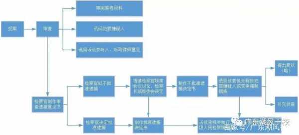 取保后逮捕流程（取保后逮捕需要流程么?）-第2张图片-祥安律法网