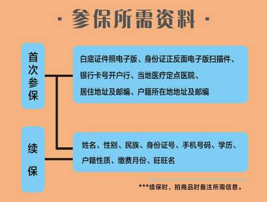 关于挂靠买社保流程的信息-第2张图片-祥安律法网