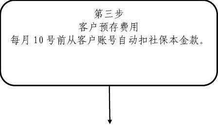 关于挂靠买社保流程的信息-第1张图片-祥安律法网