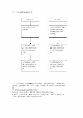 长春社保减免流程（长春社保减免流程图）-第3张图片-祥安律法网