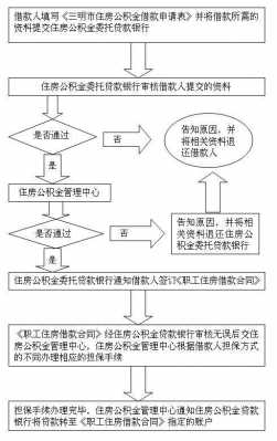 公积金流程抵押担保（公积金流程抵押担保合法吗）-第3张图片-祥安律法网