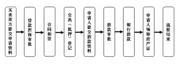 公积金流程抵押担保（公积金流程抵押担保合法吗）-第2张图片-祥安律法网