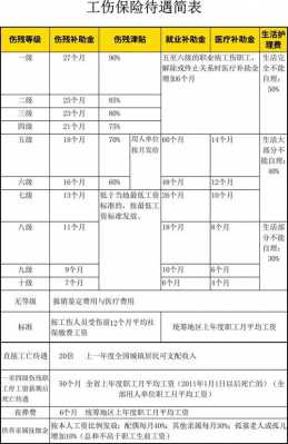 成都工伤报销流程2018（成都工伤怎么报销）-第3张图片-祥安律法网