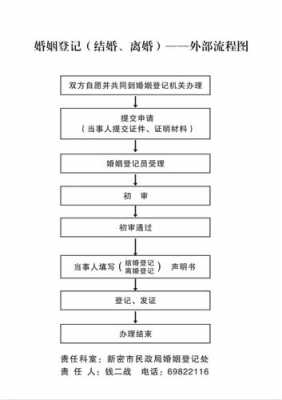 结婚登记流程资讯（结婚的登记流程）-第3张图片-祥安律法网