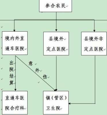 合疗外地报销流程（合疗在外地医院能报销多少）-第2张图片-祥安律法网